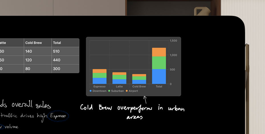 Tables and three-dimensional charts in AxNote